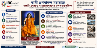 স্বামী প্রণবানন্দ: আত্মপরিচয় থেকে সামাজিক সংহতি, সেবা ও মানবকল্যাণের এক অনন্য যাত্রা স্বামী প্রণবানন্দ: আত্মপরিচয় থেকে সামাজিক সংহতি, সেবা ও মানবকল্যাণের এক অনন্য যাত্রা