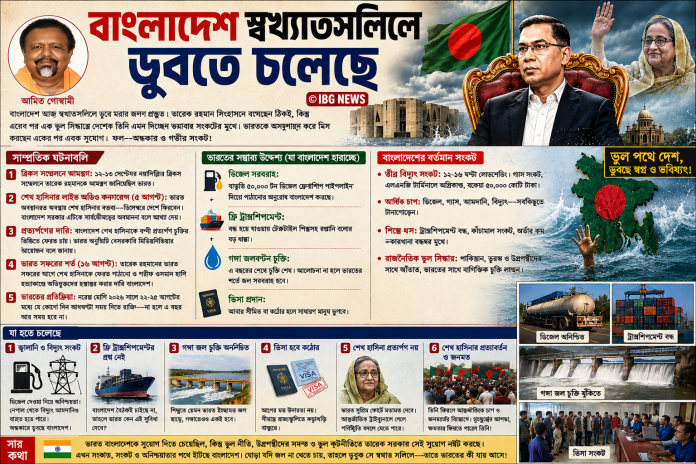 Bangladesh