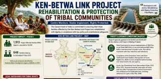Centre Reviews Rehabilitation Measures for Tribal Families Affected by Ken-Betwa Link Project Centre Reviews Rehabilitation Measures for Tribal Families Affected by Ken-Betwa Link Project