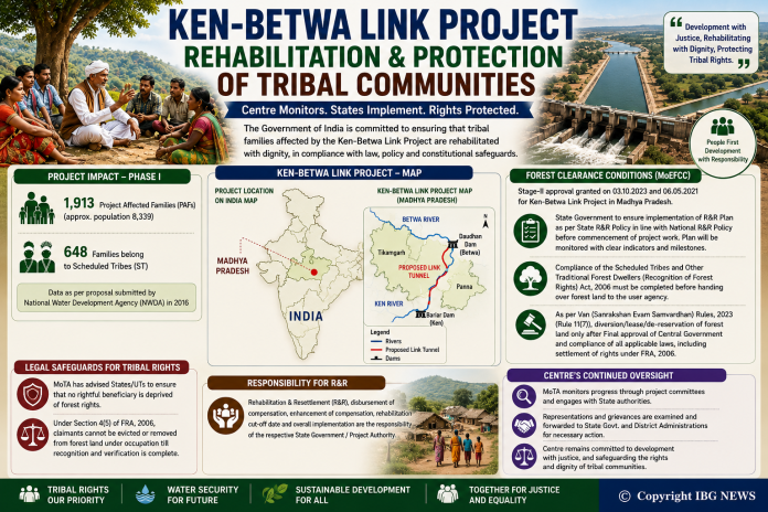 Centre Reviews Rehabilitation Measures for Tribal Families Affected by Ken-Betwa Link Project