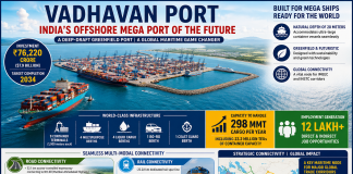 Vadhavan Port: India’s Ambitious Deep-Draft Maritime Gateway Takes Shape