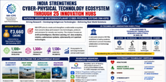 India Strengthens Cyber-Physical Technology Ecosystem Through 25 Innovation Hubs India Strengthens Cyber-Physical Technology Ecosystem Through 25 Innovation Hubs