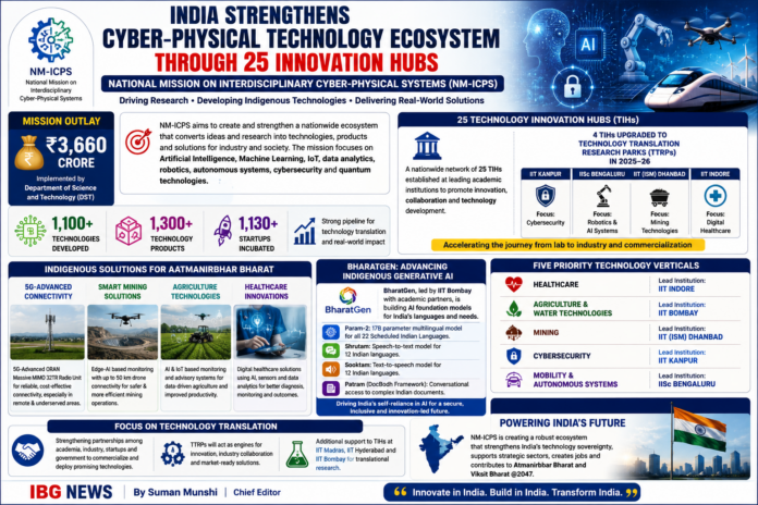 India Strengthens Cyber-Physical Technology Ecosystem Through 25 Innovation Hubs