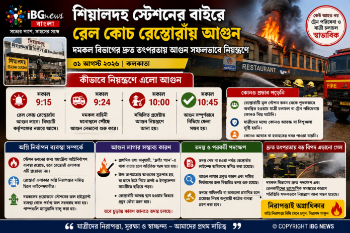 শিয়ালদহ স্টেশনের বাইরে রেল কোচ রেস্তোরাঁয় আগুন, দ্রুত নিয়ন্ত্রণে দমকল