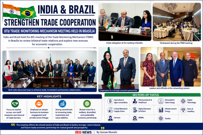 India and Brazil Strengthen Trade Cooperation at 8th Trade Monitoring Mechanism Meeting