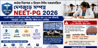 কঠোর নিরাপত্তা ও রিয়েল-টাইম নজরদারিতে দেশজুড়ে সম্পন্ন NEET-PG 2026 NEET-PG 2026