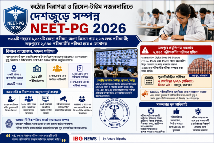 NEET-PG 2026 NEET-PG 2026