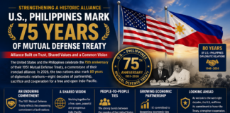 U.S., Philippines Mark 75 Years of Mutual Defense Treaty U.S., Philippines Mark 75 Years of Mutual Defense Treaty