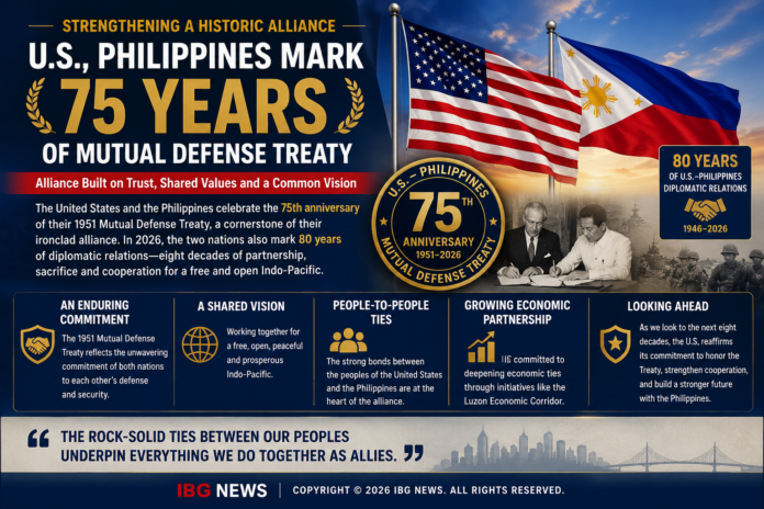 U.S., Philippines Mark 75 Years of Mutual Defense Treaty