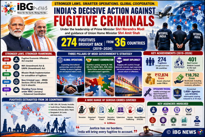 Criminal Returned