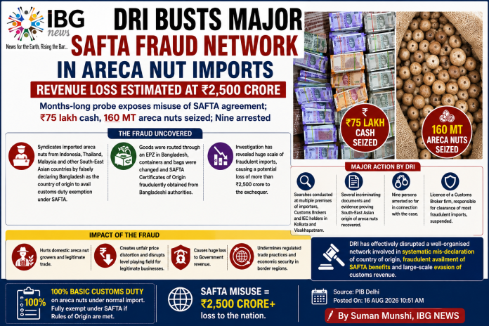 DRI Busts Major SAFTA Fraud Network in Areca Nut Imports, Revenue Loss Estimated at ₹2,500 Crore DRI Busts Major SAFTA Fraud Network in Areca Nut Imports, Revenue Loss Estimated at ₹2,500 Crore