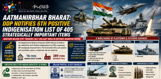 India Expands Defence Self-Reliance with 405 More Items on New Indigenisation List Defence