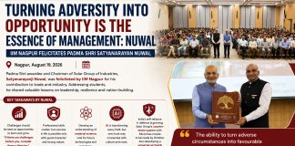 Padma Shri Satyanarayan Nuwal at IIM Nagpur: “Management Means Turning Challenges into Opportunities” IIM NAGPUR