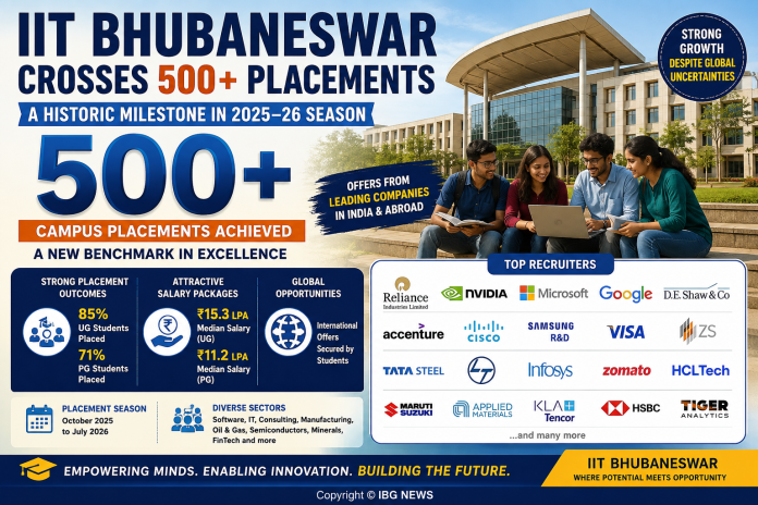 IIT Bhubaneswar Crosses 500 Campus Placements in 2025–26, Sets New Institutional Benchmark IIT Bhubaneswar Crosses 500 Campus Placements in 2025–26, Sets New Institutional Benchmark