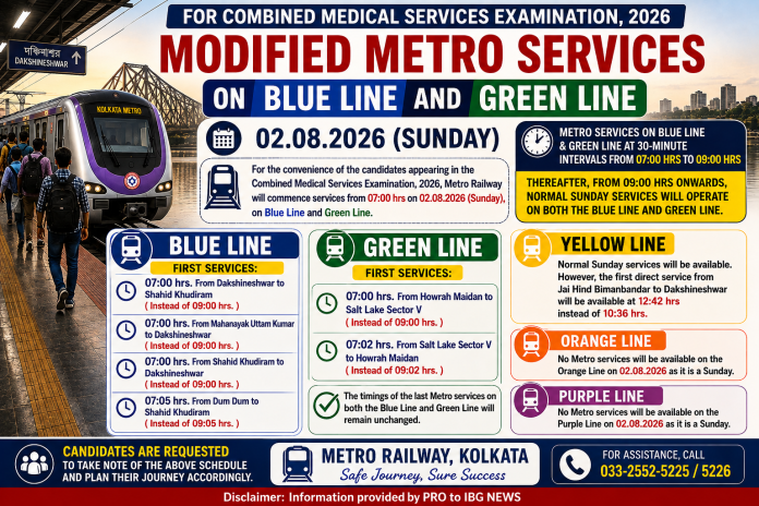 Metro CMS Exam Metro CMS Exam