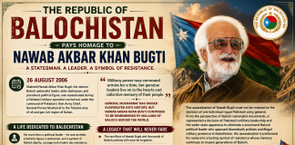 Nawab Akbar Khan Bugti Remembered: A Lasting Symbol in Baloch Political History Nawab Akbar Khan Bugti Remembered - A Lasting Symbol in Baloch Political History