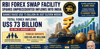 RBI Forex Swap Draws $73 Billion into India in Just Eleven Weeks RBI Forex Swap Draws $73 Billion into India in Just Eleven Weeks