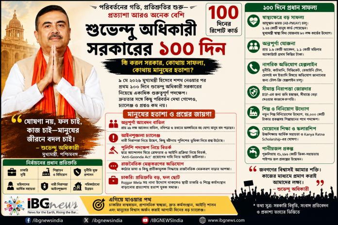 Suvendu Adhikari 100 Days Suvendu Adhikari 100 Days