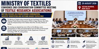 Ministry of Textiles Pushes for Industry-Driven and Outcome-Based Textile Research Ministry of Textiles Pushes for Industry-Driven and Outcome-Based Textile Research
