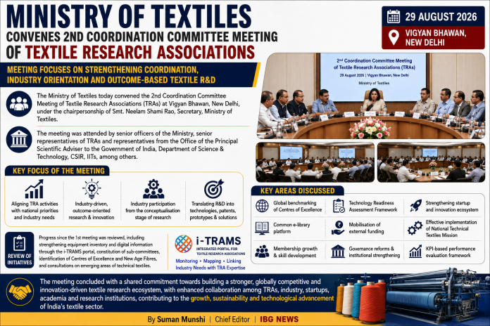 Ministry of Textiles Pushes for Industry-Driven and Outcome-Based Textile Research Ministry of Textiles Pushes for Industry-Driven and Outcome-Based Textile Research