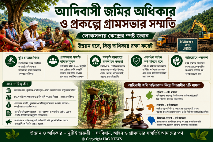 প্রকল্প বাস্তবায়নের ক্ষেত্রে আদিবাসী জমির অধিকার ও গ্রামসভার সম্মতি: সংসদে কেন্দ্রের অবস্থান স্পষ্ট