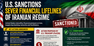 U.S. Tightens Financial Pressure on Iran, Targets Bank Melli Network and Dubai-Based Banking Operations US Sanctions on Iran