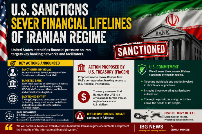 US Sanctions on Iran