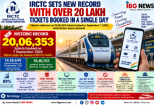 IRCTC Sets New Record With Over 20 Lakh Tickets Booked in a Single Day IRCTC Sets New Record With Over 20 Lakh Tickets Booked in a Single Day