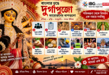 বাংলার ঢঙে দুর্গাপুজো আয়োজন: পরিকল্পনা থেকে বিসর্জন—কী কী করতে হবে? বাংলার ঢঙে দুর্গাপুজো আয়োজন: পরিকল্পনা থেকে বিসর্জন—কী কী করতে হবে?