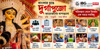 বাংলার ঢঙে দুর্গাপুজো আয়োজন: পরিকল্পনা থেকে বিসর্জন—কী কী করতে হবে? বাংলার ঢঙে দুর্গাপুজো আয়োজন: পরিকল্পনা থেকে বিসর্জন—কী কী করতে হবে?