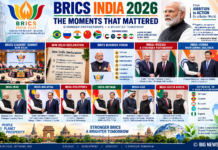 BRICS India 2026: Summit Highlights India’s Push for Cooperation, Trade and Emerging Technologies BRICS India 2026: Summit Highlights India’s Push for Cooperation, Trade and Emerging Technologies