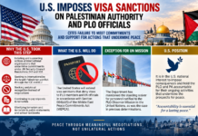 U.S. Extends Visa Sanctions on Palestinian Authority and PLO Officials U.S. Extends Visa Sanctions on Palestinian Authority and PLO Officials