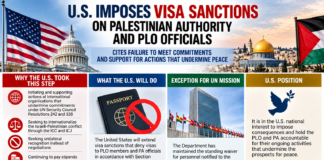 U.S. Extends Visa Sanctions on Palestinian Authority and PLO Officials U.S. Extends Visa Sanctions on Palestinian Authority and PLO Officials