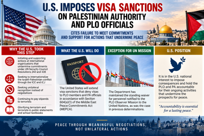 U.S. Extends Visa Sanctions on Palestinian Authority and PLO Officials