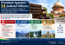President Appoints 14 Judicial Officers as Judges and Additional Judges Across Four High Courts President Appoints 14 Judicial Officers as Judges and Additional Judges Across Four High Courts