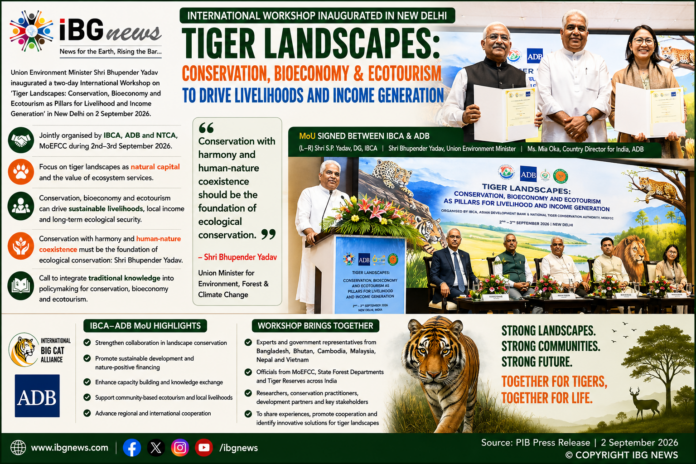 Tiger Landscapes to Drive Conservation, Livelihoods and Ecotourism: Bhupender Yadav