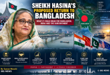 Sheikh Hasina’s Proposed Return to Bangladesh: Possible Implications for Dhaka, Delhi and the Subcontinent Future of Seikh Hassina and Bangladesh