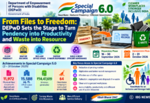 DEPwD Prepares for Special Campaign 6.0 with Focus on Pendency Reduction, Digital Records and E-Waste Management DEPwD Prepares for Special Campaign 6.0 with Focus on Pendency Reduction, Digital Records and E-Waste Management