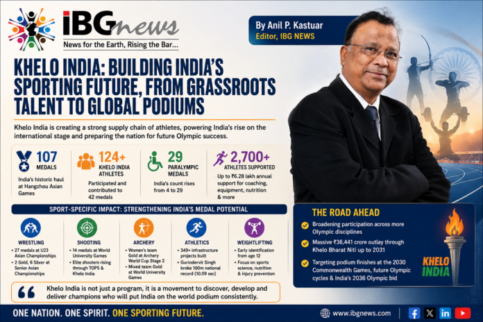 Khelo India Builds Stronger Pipeline of Indian Athletes for International Podiums Khelo India Builds Stronger Pipeline of Indian Athletes for International Podiums