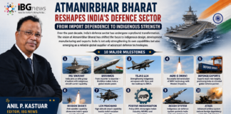 Atmanirbhar Bharat: India’s Defence Transformation from Import Dependence to Indigenous Strength Atmanirbhar Bharat: India’s Defence Transformation from Import Dependence to Indigenous Strength