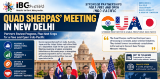 Quad Sherpas Meet in New Delhi to Advance Indo-Pacific Cooperation Quad Sherpas Meet in New Delhi to Advance Indo-Pacific Cooperation