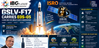 ISRO GSLV-F17 / EOS-05 Mission Analysis ISRO GSLV-F17 / EOS-05 Mission Analysis