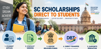 SC Students to Benefit from Tighter Scholarship Monitoring and Direct Fund Transfers SC Students to Benefit from Tighter Scholarship Monitoring and Direct Fund Transfers