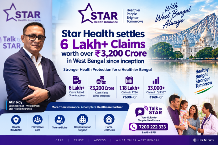 Star Health Settles Over 6 Lakh Claims Worth ₹3,200 Crore in West Bengal