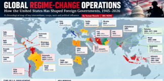 Global Regime-Change Operations: The Science of Power, Covert Action and U.S. Intervention from the Second World War to 2026 – Who Next? Global Regime Change Operations Map