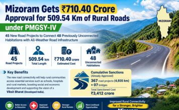 Mizoram Gets ₹710.40 Crore Approval for 509.54 Km of Rural Roads under PMGSY-IV Mizoram Gets ₹710.40 Crore Approval for 509.54 Km of Rural Roads under PMGSY-IV