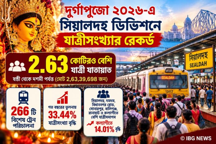 দুর্গাপুজোয় সিয়ালদহ ডিভিশনে যাত্রীসংখ্যার রেকর্ড, পাঁচ দিনে যাতায়াত ২.৬৩ কোটিরও বেশি মানুষের