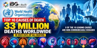 WHO Identifies Heart Disease, Stroke and Respiratory Illnesses Among the World’s Leading Causes of Death WHO Identifies Heart Disease, Stroke and Respiratory Illnesses Among the World’s Leading Causes of Death