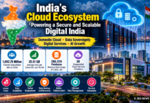 India Accelerates Domestic Cloud Infrastructure to Strengthen Data Sovereignty and AI Capabilities India Accelerates Domestic Cloud Infrastructure to Strengthen Data Sovereignty and AI Capabilities