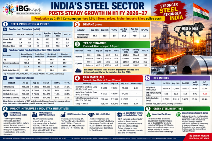 India’s Steel Sector Growth Infographic India’s Steel Sector Growth Infographic